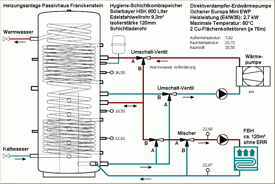 Passivhaus mit Leitungswasser kühlen - HaustechnikDialog